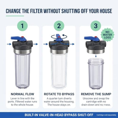 Culligan Whole House Water Filter System, 3/4" Standard, P5 Filter Included - size: 3/4 Inch, style: Clear
