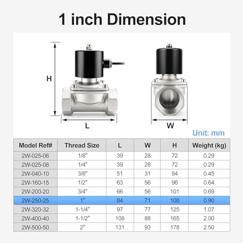 BAOMAIN 1" PT 304 SS Energy Saving Electric Solenoid Valve AC 220V NC - color: N/C- 304 Stainless Steel - Energy Saving, size: AC220V