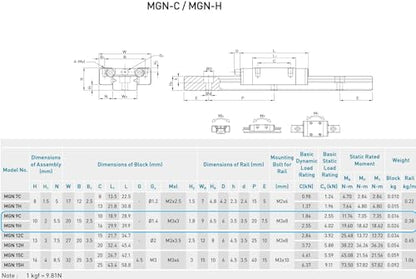 200mm Long MGN9 Miniature Linear Sliding Guide Rail with 1PCS MGN9C Stainless Steel Carriage Block for 3D Printer X, Y, Z axis and CNC Machines - color: MGN9C, size: 200mm/7.87 inches