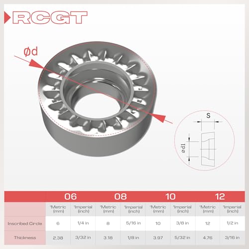 RCGT0602MO (RCGT22) Indexable Carbide Inserts for Aluminium 10pcs - size: RCGT0602MO-LHC