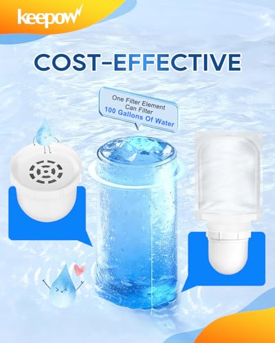KEEPOW Filtered Replacement Filter Compatible with Clearly Filtered
