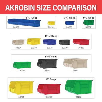 Akro-Mils 30210 AkroBins Plastic Storage Bins, 5"x4"x3", Yellow, 6-Pack - color: Yellow, size: 6 Pack