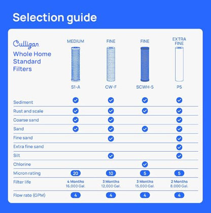 Culligan Whole House Water Filter System, 3/4" Standard, P5 Filter Included - size: 3/4 Inch, style: Clear