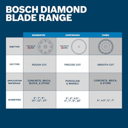 BOSCH DBC04502 4-1/2 in. Premium Specialized Turbo Rim Blade - size: 4 1/2 in
