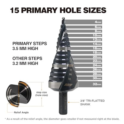 4mm-32mm Metric M2 Step Drill Bit Unibit for Hole Drilling - size: 5/32" to 1-1/4" (4 Spiral Flutes)