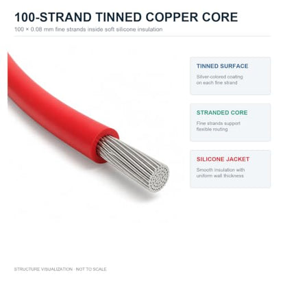TUOFENG 20 AWG Silicone Wire Kit, 6 Colors, 138 ft, Stranded Tinned Copper - size: 20 awg 6 colors each 23ft