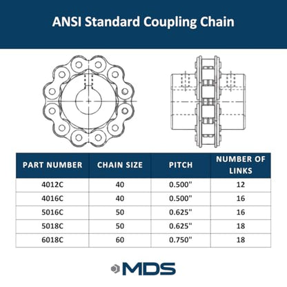 5016C Coupling Chain, Carbon Steel, ANSI Standard