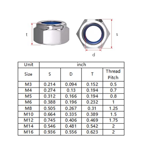 Wensilon(10pcs) M14 Self Clinching Nuts 304 Stainless Steel Self-Lock Nylon Inserted Hex Lock Nuts - size: M14