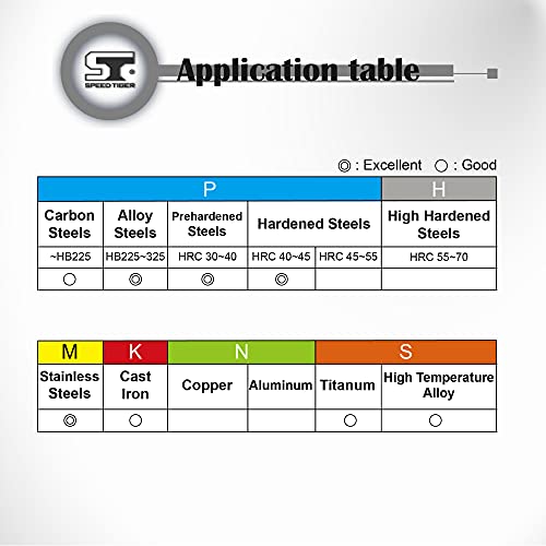 SPEED TIGER Carbide Square End Mill - 4 Flute - IPVE3/8 4 (1 Piece, 3/8") - Unequal Flute Spacing & Helix Design - Anti-Vibration - for Stainless Steel - Mill Bits Sets for DIYers & Professionals - size: 3/8 in