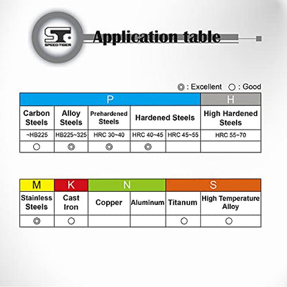 SPEED TIGER Carbide Square End Mill - 4 Flute - IPVE3/8 4 (1 Piece, 3/8") - Unequal Flute Spacing & Helix Design - Anti-Vibration - for Stainless Steel - Mill Bits Sets for DIYers & Professionals - size: 3/8 in