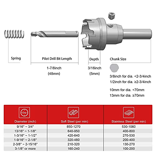 EZARC Carbide Hole Saw Heavy Duty, Hole Cutter for Stainless Steel, Sheet Metal 2-1/2" 64mm - size: 2-1/2" | 64mm, style: Single Pack