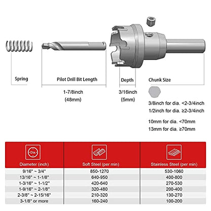 EZARC Carbide Hole Saw Heavy Duty, Hole Cutter for Stainless Steel, Sheet Metal 2-1/2" 64mm - size: 2-1/2" | 64mm, style: Single Pack
