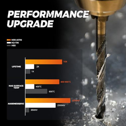 Luckyway Cobalt Drill Bit Set 21 PCS 1/16"-1/2" with Bullet Point Tip and Countersink Drill Bit 4 PCS 1/4"-5/8", TiAlN Coated for Hardened Metal, Mild Steel, Stainless Steel