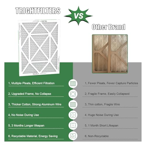 TRIGHTFILTERS 18x24x1 Air Filter 4 Pack, MERV 8 Pleated HVAC Furnace Filter - size: 18x24x1