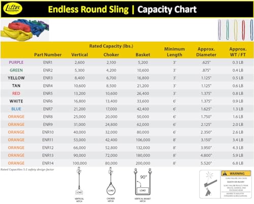 LIFTEX® | Dual-Cover Polyester Endless Round Sling | Made in USA | Heavy Duty Lifting Sling | Lifting Rigging Moving Towing Hoisting (ENR2 Green | 5300 lbs Vertical, 3 FEET) - color: ENR2 Green | 5300 lbs Vertical, size: 3 FEET