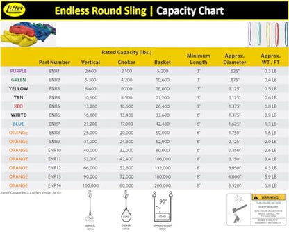 LIFTEX® | Dual-Cover Polyester Endless Round Sling | Made in USA | Heavy Duty Lifting Sling | Lifting Rigging Moving Towing Hoisting (ENR2 Green | 5300 lbs Vertical, 4 FEET) - color: ENR2 Green | 5300 lbs Vertical, size: 4 FEET
