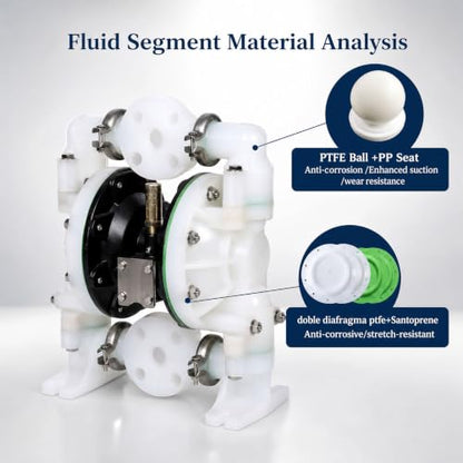 1" PP Pneumatic Double Diaphragm Pump, Air-Powered Chemical Transfer Pump, Anti-Corrosion, Anti-Static, Self-Priming, Dry-Run Capable for Corrosive Fluids,electroplating solution - size: QBY4-25PP+PTFE 35GMP