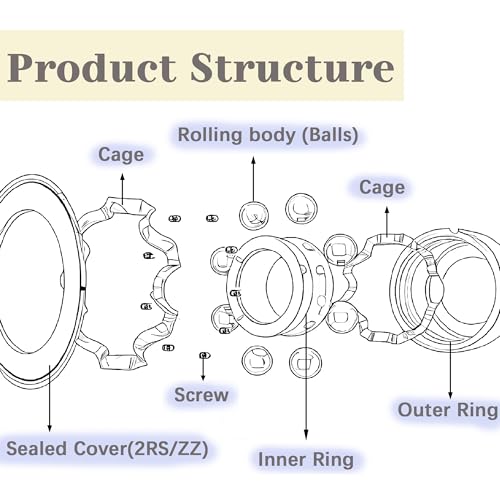 Dianrui 608RS/ 608ZZ/ 698ZZ/ 628ZZ/ 6903ZZ/ 6003ZZ/ 6203ZZ - 44 PCS Ball Bearings Assortment Kit, Carbon Steel Deep Groove Bearing for Furniture Wheel, Roller Skates, 3D Printing and ect—7 Size - size: 608RS/ 608ZZ/ 698ZZ/ 628ZZ/ 6903ZZ/ 6003ZZ/ 6203ZZ