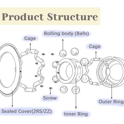 Dianrui 608RS/ 608ZZ/ 698ZZ/ 628ZZ/ 6903ZZ/ 6003ZZ/ 6203ZZ - 44 PCS Ball Bearings Assortment Kit, Carbon Steel Deep Groove Bearing for Furniture Wheel, Roller Skates, 3D Printing and ect—7 Size - size: 608RS/ 608ZZ/ 698ZZ/ 628ZZ/ 6903ZZ/ 6003ZZ/ 6203ZZ
