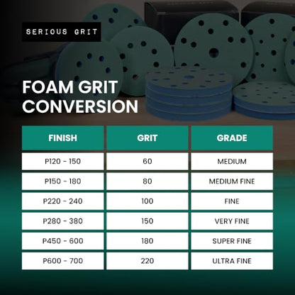 Serious Grit - 5-Inch 8-Hole P280-380 1/2" Foam Sanding Discs - 10 Pack - style: 280-380 Grit