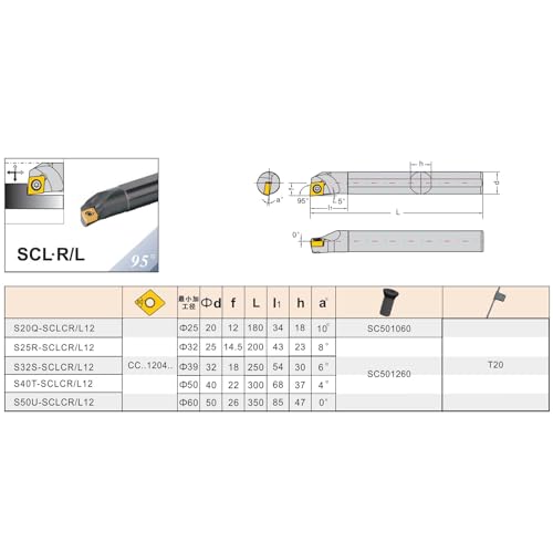 1pcs S25R-SCLCR12 Internal Turning Tools Holder CNC Lathe Cutter Cutting Tool Parts for CCMT12 Carbide Inserts - size: 2-S25R-SCLCR12