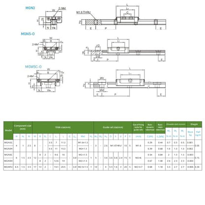 MGN3 Linear Rail 80mm 3.15" 4PCS MGN3 Miniature Linear Motion Slide Rail + 4PCS MGN3H 3mm Linear Sliding Bearing Carriage Block Black for 3D Printer and CNC Machine - size: L: 80mm / 3.15 inch, style: MGN3 Rail + H Block