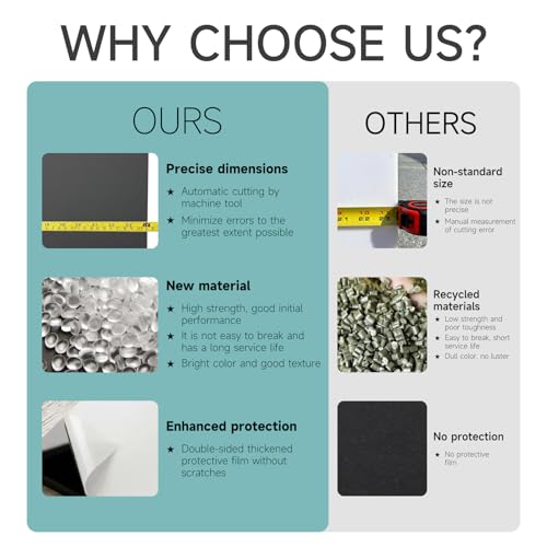 2Pcs Black HDPE Sheet 1/2" Thick 12" x 12" - color: Black, size: 12'' X 12''