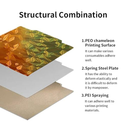 BORDSTRACT Double-Sided Build Plate, PEI Spray Texture + PEO Chameleon Spring Steel Flexible Plate 300x300mm Without Soft Magnetic Base for Most Models of 3D Printer Platforms - style: PEI spray + PEO chameleon 300*300mm