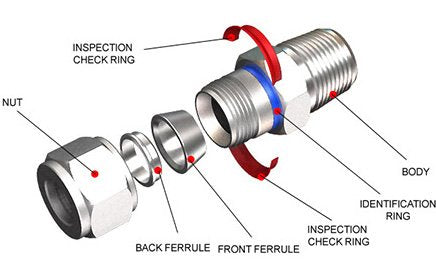 SMEI - 316 Stainless Steel Tube Compression Male Connector Elbow 90 - Built in Gap Gauge - 3/8" Tube x 1/4" MPT - size: 3/8" x 1/4"