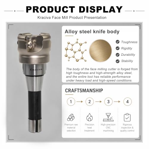 R8 Shank 63mm EMR Round Dowel Face Mill Set - size: 63MM