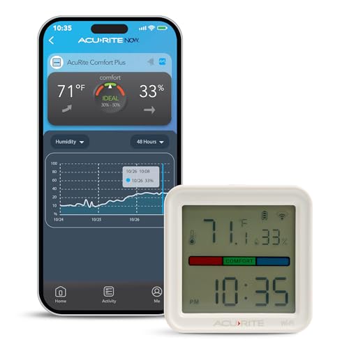 AcuRite (17017M) Smart Wi-Fi Indoor Comfort Meter for Temperature/Humidity - color: White