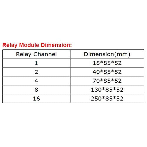 8 Channel Interface Relay Module 12VACDC DIN Rail Panel Mount for Automation PLC Board (FY-T738-12VACDC) - size: 12VACDC