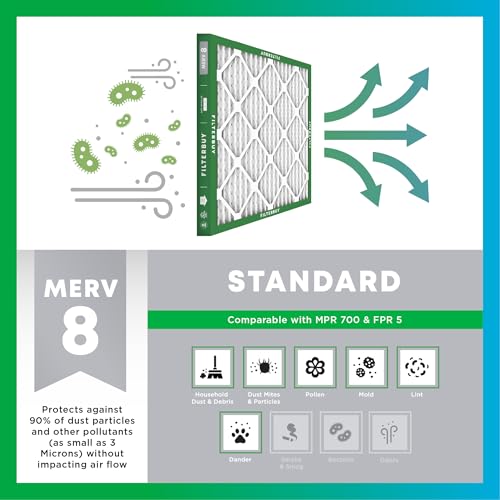 Filterbuy 10x24x1 Air Filter MERV 8 Dust & Allergy Defense (1-Pack) - size: 10x24x1