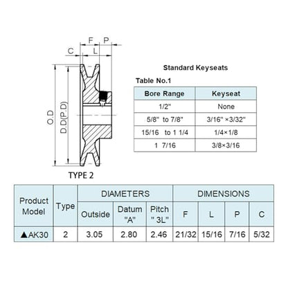 AK30-7/8 v Belt Pulley,3.05 inch OD, 7/8 Inch Bore,Cast Iron Material, AK Single Groove Motor Pulley for "4L" or "A" or "3L" Belts,AK30X7/8 Pulley - size: 3.05 Inch OD,7/8 inch bore, style: 1 Groove