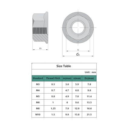 M5x0.8mm Serrated Flange Nuts 100Pcs,Stainless Steel Hexagon Flange Hex Lock Nuts - size: M5 100pcs