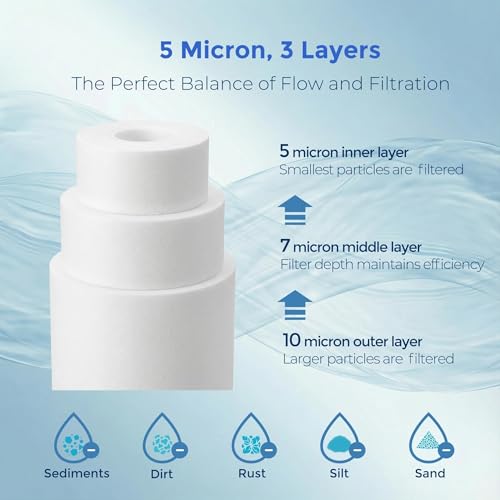 5 Micron 10" x 2.5" Sediment Water Filter Cartridge, 6 Pack