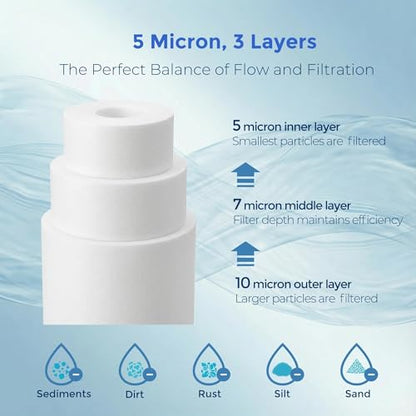 5 Micron 10" x 2.5" Sediment Water Filter Cartridge, 6 Pack