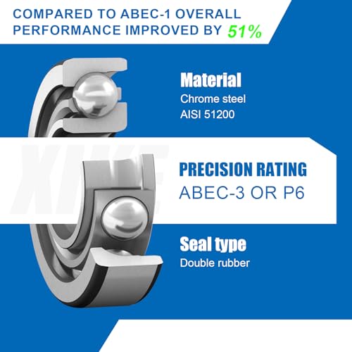 XIKE 4 Pcs KP001 Mounted Pillow Block Bearings Bore 12mm/0.47inch. - size: KP001 Bore 12 mm