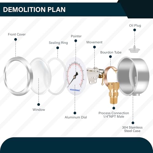 MEASUREMAN 2-1/2inch Dial Size, Oil Filled Pressure Gauge, 0-160psi/kpa, 304 Stainless Steel Case, 1/4inchNPT Lower Mount - size: 0-160 psi, style: Lower Mount
