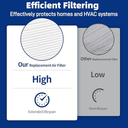 2-Pack 201 Replacement Furnace Filter Compatible with Aprilaire Space-Gard 2200,2250 Whole-House Air Purifier and X0445,MERV-10, 20x25x6 Air Filter - size: 2 Pack
