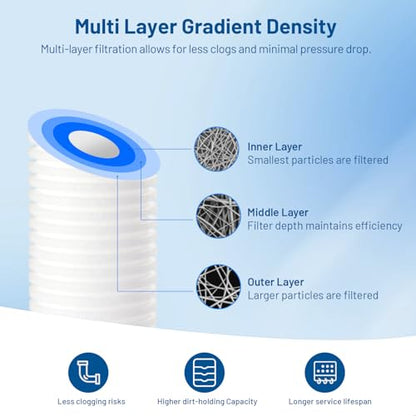 0.5 Micron 10" x 2.5" PP Grooved Sediment Water Filter Cartridge, 6 Pack - size: 0.5 Micron