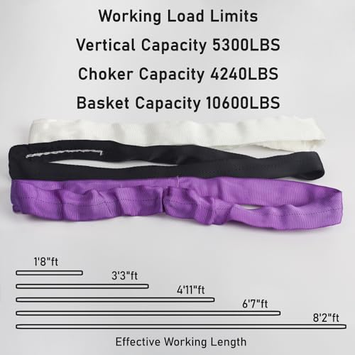 Spanset Aerial Hoop Lyra Rigging Polyester Round Slings Strap for Aerial Silk Yoga Hammock Hanging, 5,300 lb. Vertical Capacity, 10,600 lbs Basket - Heavy Duty Poly Lifting Sling (Black, 3'3" ft) - color: Black, size: 3'3" ft