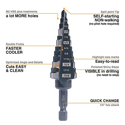 1/2" 3/4" 7/8" Quick Change M2 Step Drill Unibit Set - size: Set (1/2", 3/4" & 7/8")