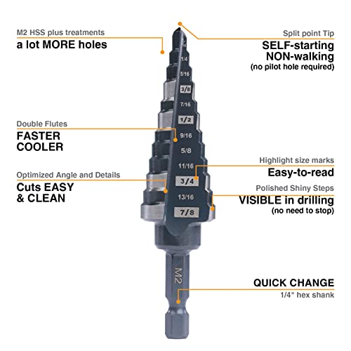 3/16"-7/8" Quick Change M2 Step Drill Bit Unibit Hole Drilling - size: 3/16" - 7/8’
