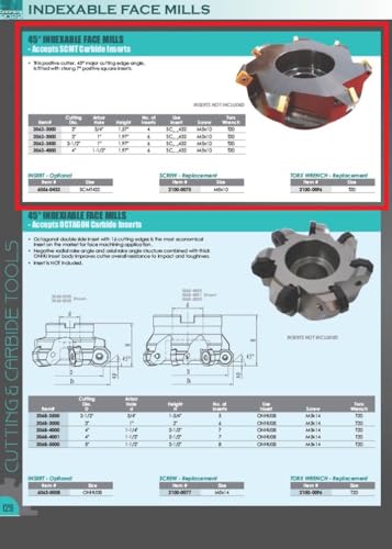 HHIP 2062-4000 4 Inch x 1-1/2 Bore 45 Degree SCMT Indexable Face Mill - size: 4" Cutting Dia, 1-1/2" Hole, 1.97" Length, style: 6 Teeth