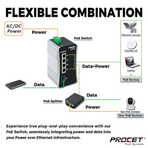 PROCET Gigabit PoE Switch 4-Port Din Rail, 90W/Port, Industrial PoE++ Fiber Media Converter with Wide Temp -40°F to 149°F, SFP Slot, AC/DC Input, IEEE802.3af/802.3at/802.3bt, PT-PIS4PB1S-AC
