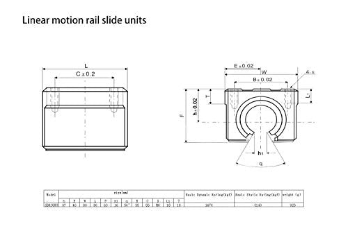 2 Pcs SBR35UU SBR35 UU 35mm Linear Bearing Motion Pillow Slide Block for 35mm Linear Guide Rail, Aluminum CNC Router Parts - size: SBR35