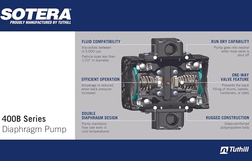 Sotera Chemical Transfer Pump w/Discharge Hose & Manual Nozzle - style: 115V Pump & Go Motor Mount