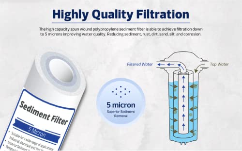 IPW Industries Inc., 2-Pack Puromax PC4 Reverse Osmosis Water Filter Replacement - Carbon & Sediment Filters with Inline Filter for Water Purification