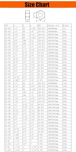 3/8"-24 Nylon Insert Lock Nuts (Grade 8 Zinc Plated Carbon Steel, 50-Pack) - size: 3/8"-24, style: Grade 8 Zinc Plated Carbon Steel